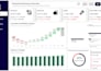 build professional power bi dashboards with advanced dax